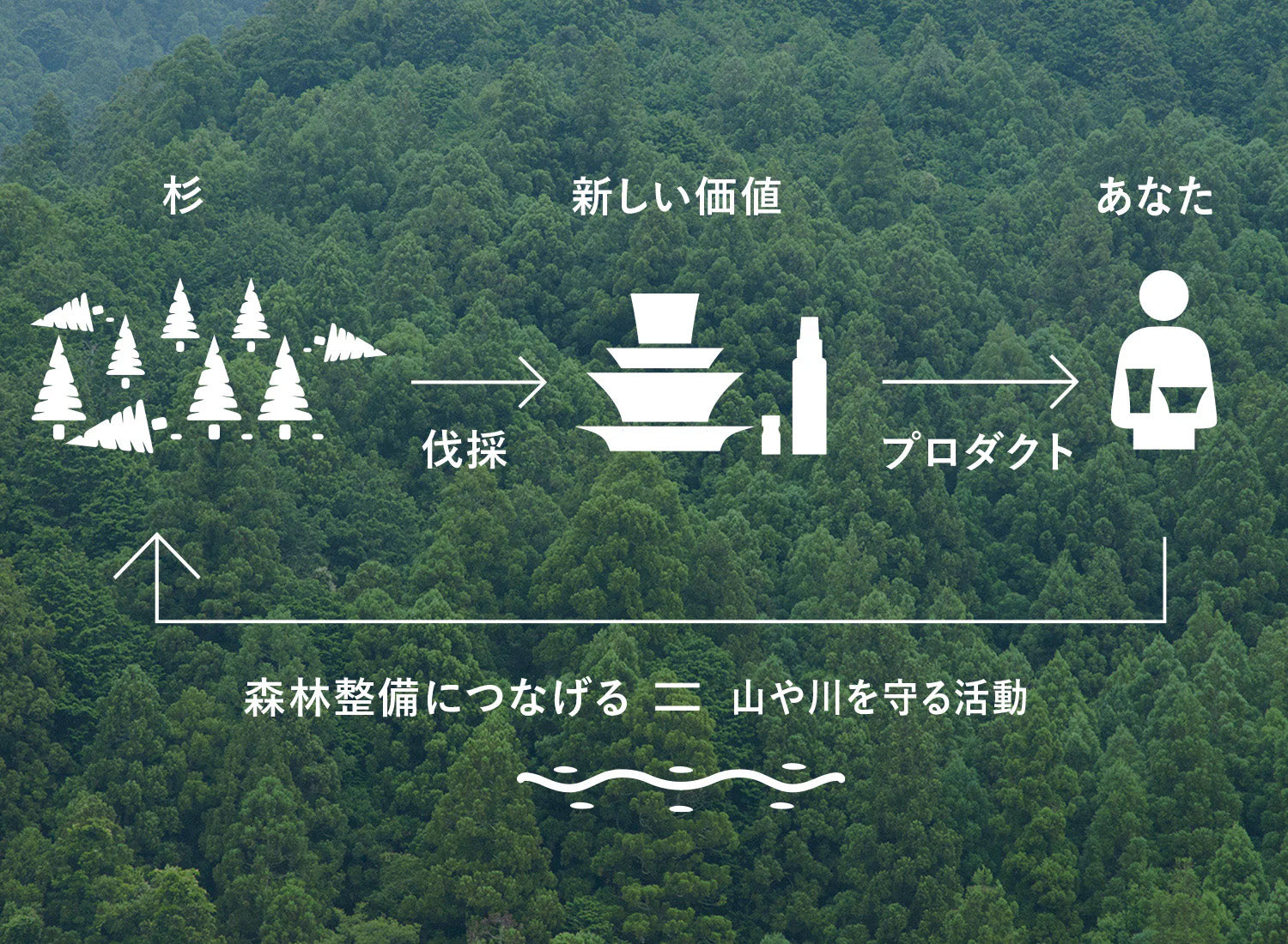 FLINT MIST KAMIYAMA CEDAR AROMATIC DISTILLED WATER
