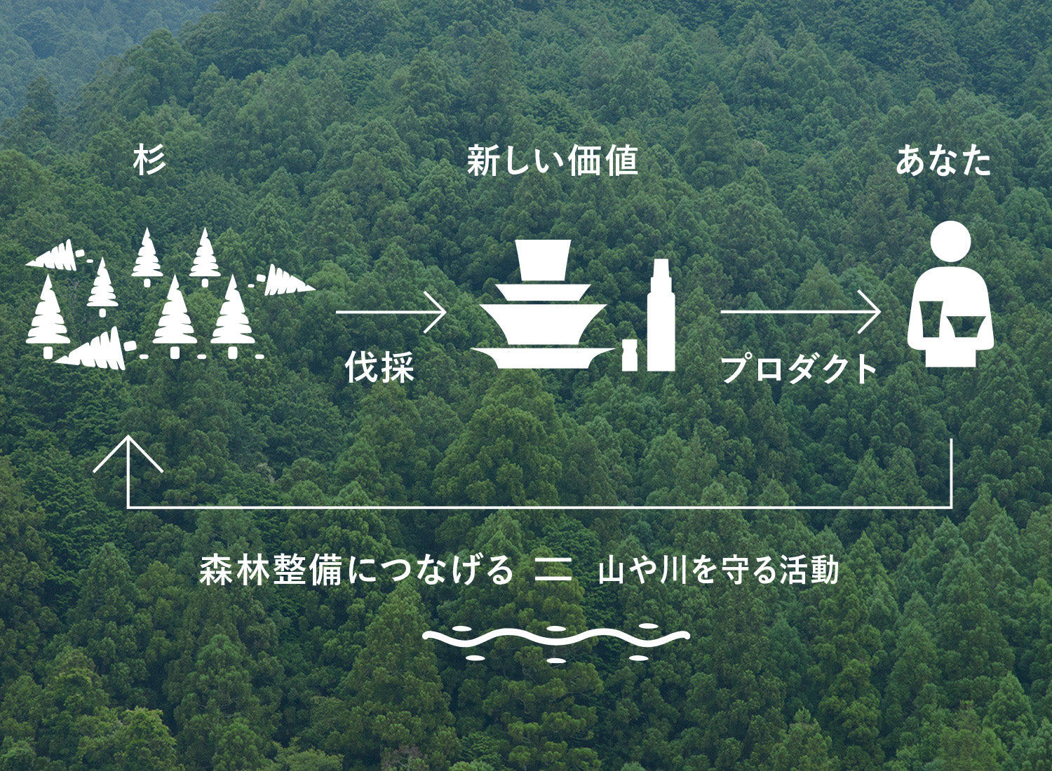 安眠のための国産杉のエッセンシャルオイル&ディフューザー ギフト